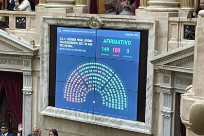 Diputados dio media sanción al proyecto de baja de la edad de imputabilidad a los 14 años